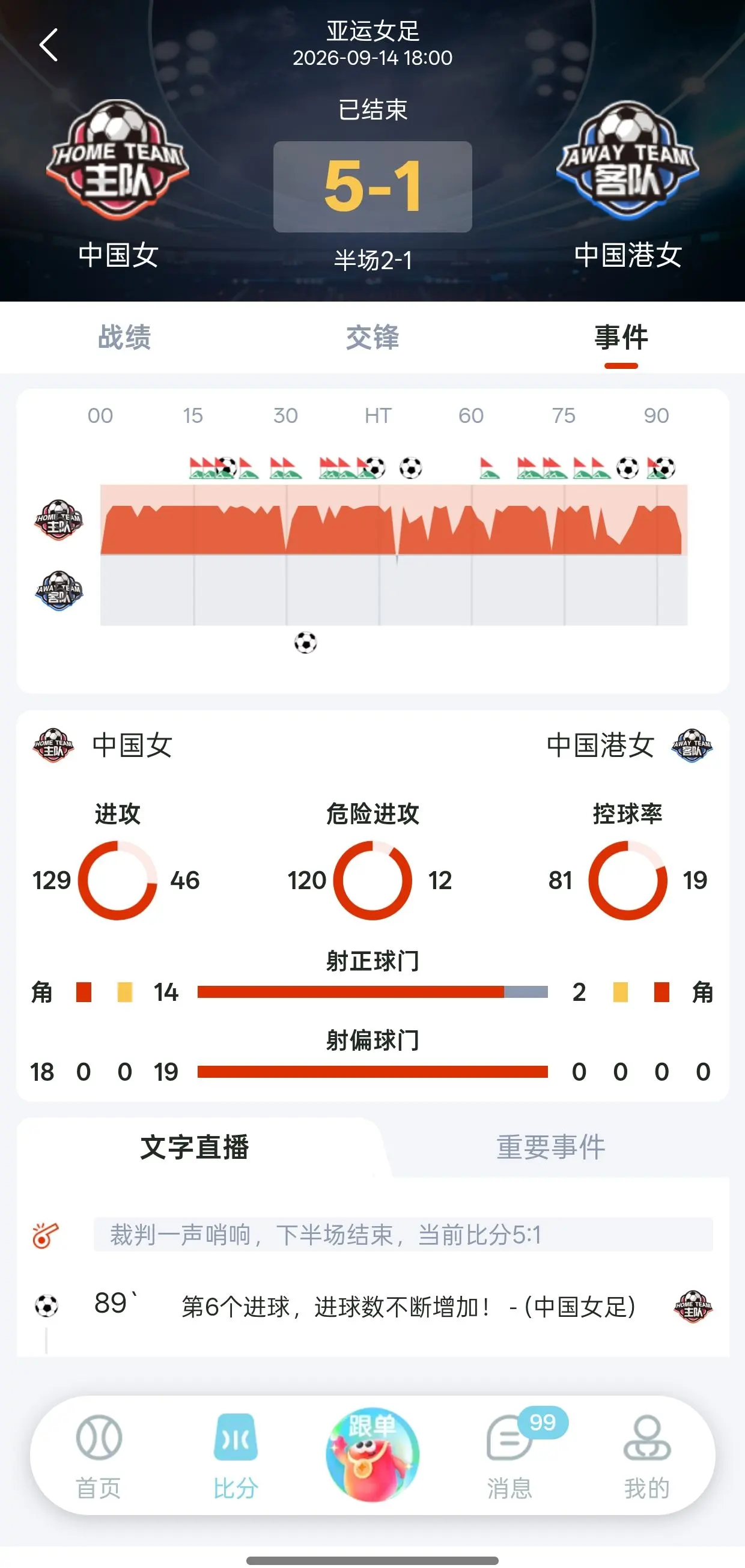 乐行助手-足球篮球实时比分
